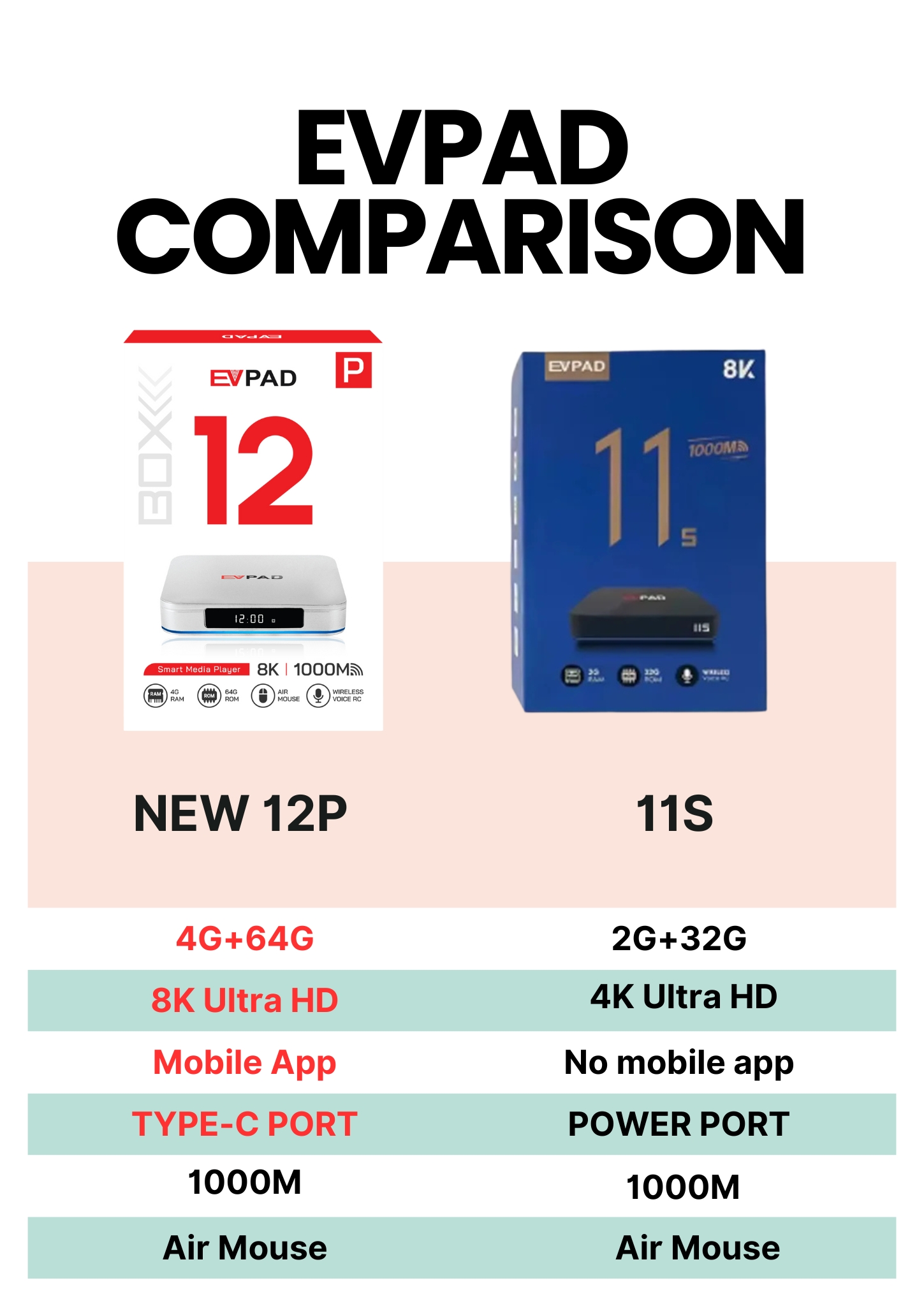 【أصلي】جهاز Evpad 12P أندرويد ت - مراجعة Phone Cases Uk وسعره